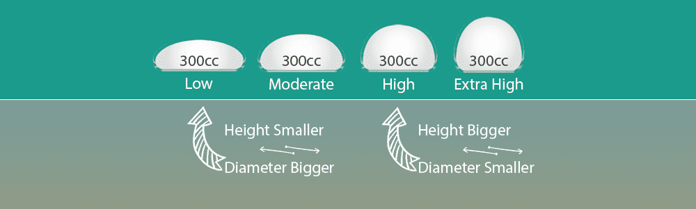 How does implant size affect bra cup size? How does implant size affect bra cup size?